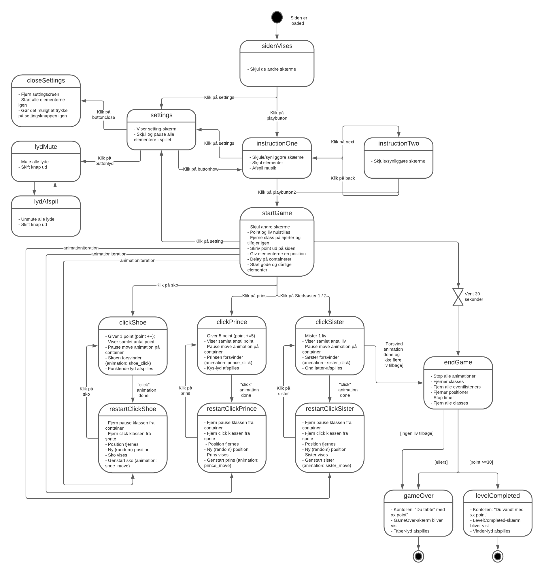 statemachine